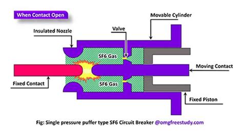 Sf6 Circuit Breaker Single Line Diagram