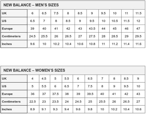 งงเรื่องSizeรองเท้าวิ่ง new balance - Pantip