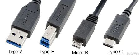 USB Type C Connectors and Adaptive Power Delivery White Paper | GlobTek