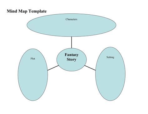 Simple Mind Map Template | Best of Document Template