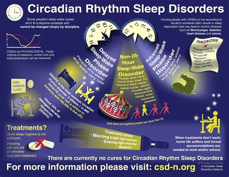 Circadian Sleep Disorders Network