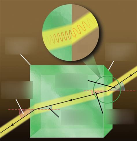 Refraction Diagram Diagram | Quizlet