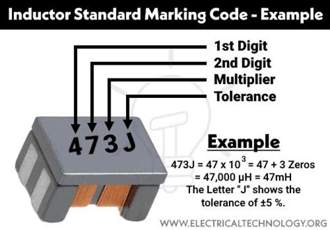 Inductor Color Codes - How to Read Inductor Value?