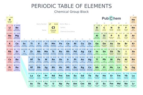 Modern Periodic Table Of Elements Images - My Bios