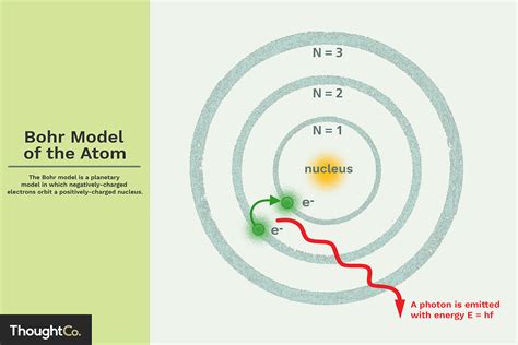 Bohr Model Diagram Rules Bohr Diagrams Diagram Draw Elements