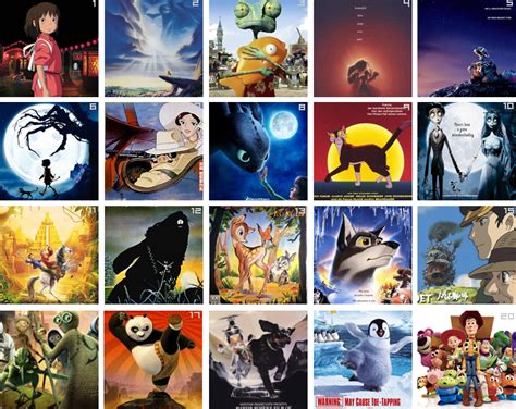 Top 10 Favorite Animated Movies of All Time | Luis' Illustrated Blog