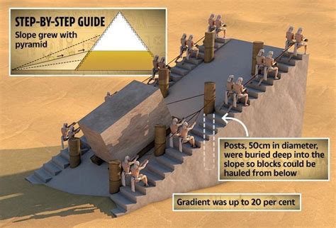 Genius ancient building hack may solve mystery of how pyramids were ...