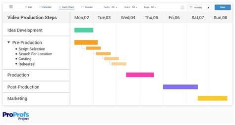 15 Gantt Chart Examples for Project Management in 2023