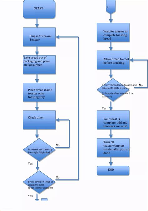 Draw Process Flow Diagram Microsoft Word Flowchart Database