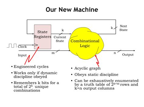 40 finite state machine state diagram - Trailer Wiring Diagram