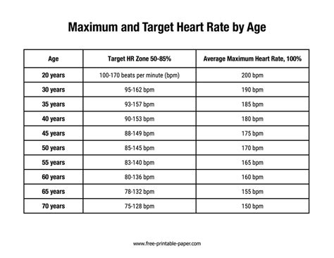 Heart Rate Chart – Free Printable Paper