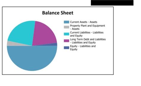 + GL Balance Sheet Graph - Silvertrek Systems Knowledge Base