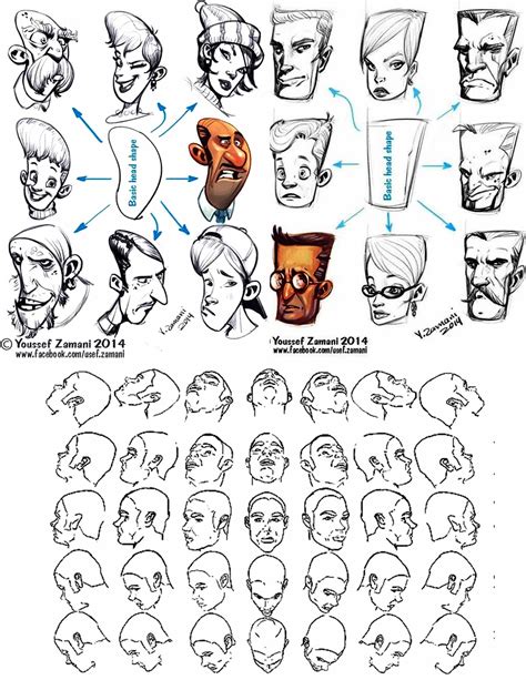 Human Head Drawing Tutorial