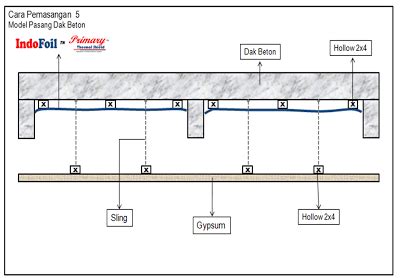 Rencana Atap Dak Beton - IMAGESEE