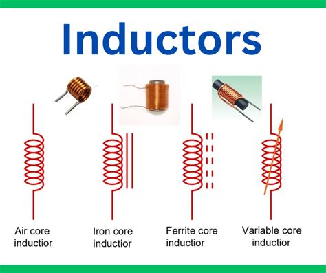 Inductor Basic Inductor Definition Inductor Function