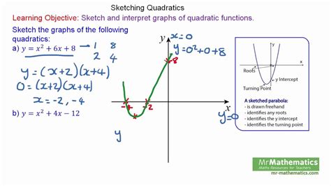 Quadratic Function Graph Examples