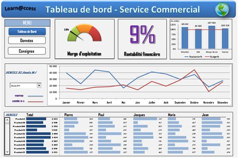 Tableau De Bord Excel