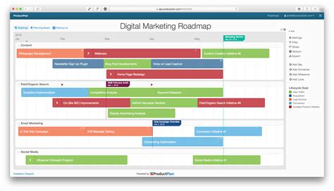 Marketing Roadmap Template Free - Printable Templates