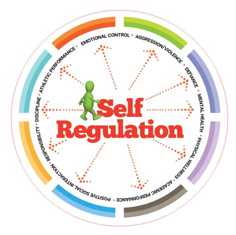 Self-Regulation Training