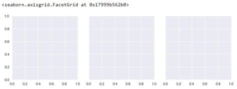 How to Create Seaborn Histogram Plot | Delft Stack