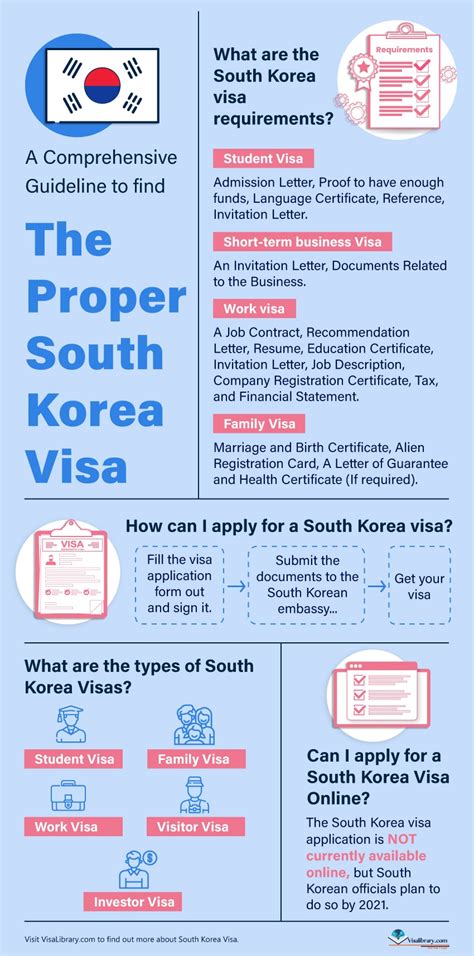 What are the South Korea visa requirements? | VisaLibrary