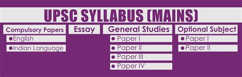 Upsc Mains Syllabus Pdf Buatmakalah | Hot Sex Picture