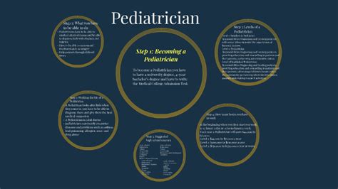 Step 1: Becoming a Pediatrician by p d on Prezi