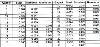 Everything You Should Know About Aluminum Sheet Metal