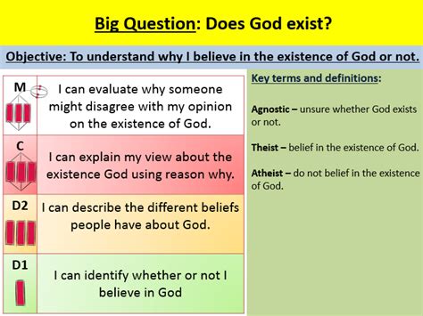 Belief in God Lesson | Teaching Resources