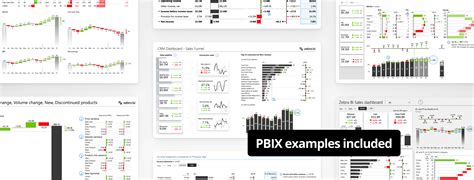 Top 9 Power BI Dashboard Examples