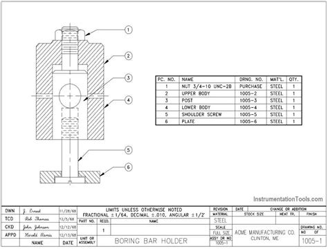 Fabrication Drawing Symbols