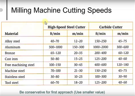 Cnc router feeds and speeds for cutting 6063 aluminum - naalogic