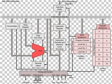 Intel 4004 Microprocessor Instruction Set Architecture Intel 8085 PNG ...