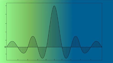 The Fourier Transform and Its Applications | Stanford Online