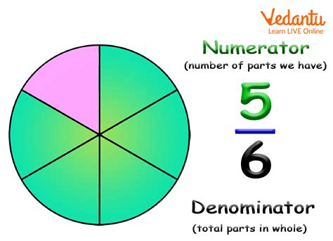 Fraction in Lowest Term: Learn Definition, Methods and Examples