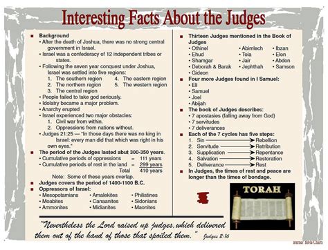 Book Of Judges Overview Chart