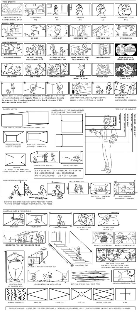 How to Draw for Storyboarding Storyboard Drawing, Animation Storyboard ...