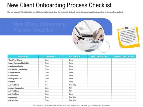 Customer Onboarding Process New Client Onboarding Process Checklist Ppt ...