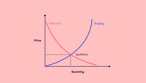 How to understand and leverage supply and demand | MiroBlog