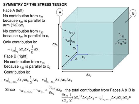 PPT - SYMMETRY OF THE STRESS TENSOR PowerPoint Presentation, free ...