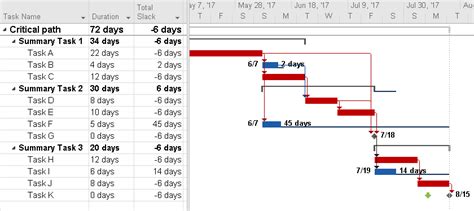 Ms project gantt chart examples - primeret