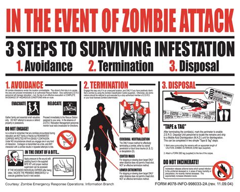 Life, Essentials, Everything: How To Survive A Zombie Attack