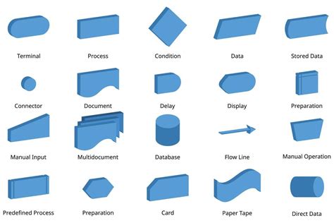 basic flowchart symbol with meanings to create the flowchart 22410762 ...