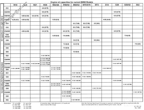 Toyota engine oil capacity chart