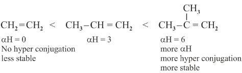 How does hyperconjugation effect explain the stability of alkenes