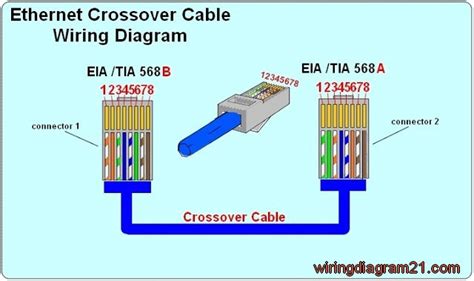 Wiring A Crossover Ethernet Cable