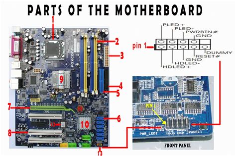 All Parts Components Of Motherboard And Their Functions With