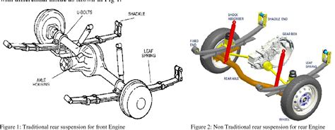 Leaf Spring Suspension Diagram Leaf Spring Suspension: Diagr