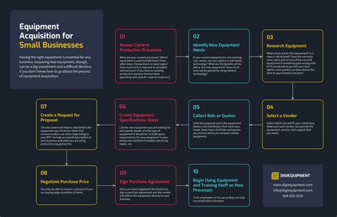 Process Workflow Diagram