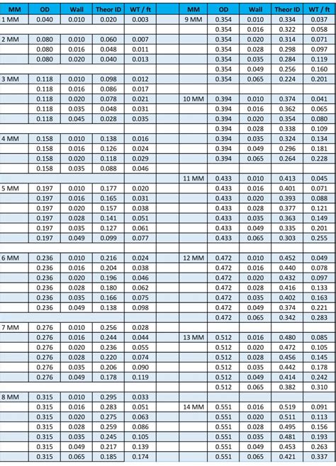 Ss 304 Square Tube Weight Chart